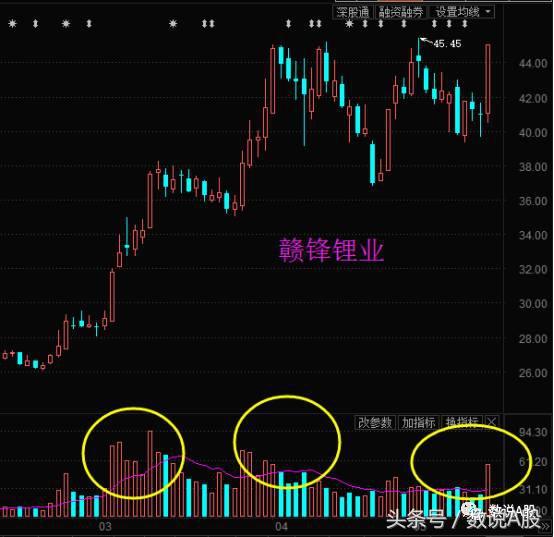 题材复盘：大资金抱团取暖的股票才是好股票，你的被抱了吗？