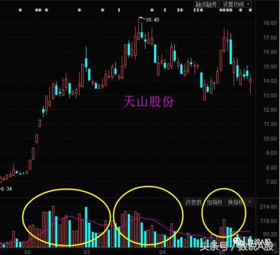 题材复盘：大资金抱团取暖的股票才是好股票，你的被抱了吗？