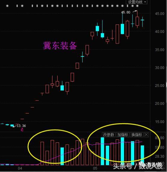 题材复盘：大资金抱团取暖的股票才是好股票，你的被抱了吗？