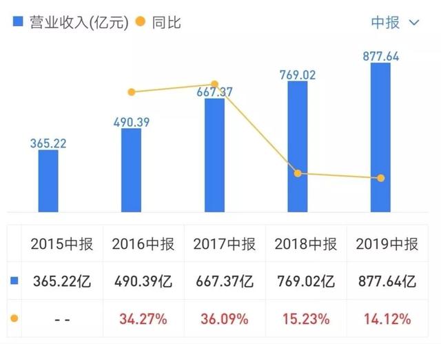 北京汽车中报解析：奔驰“熄火”、净利润大幅下滑