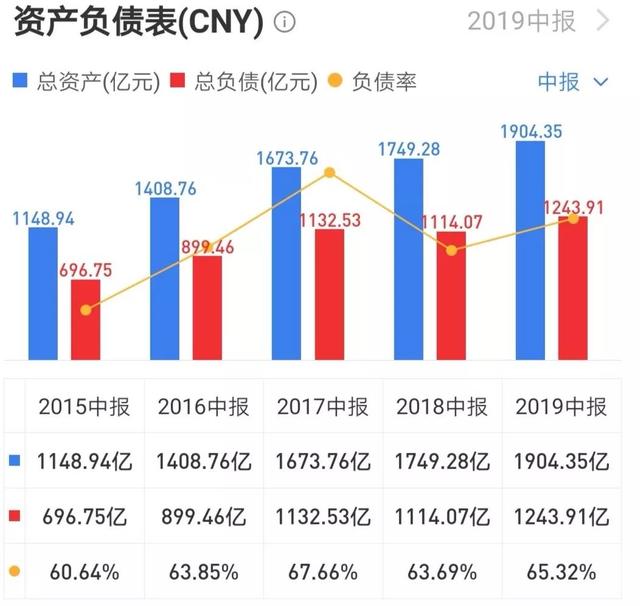 北京汽车中报解析：奔驰“熄火”、净利润大幅下滑