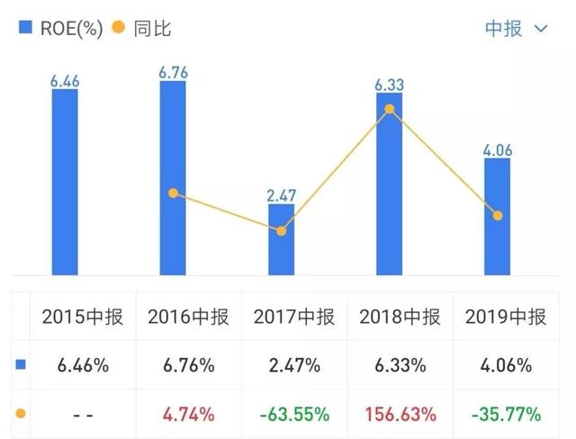 北京汽车中报解析：奔驰“熄火”、净利润大幅下滑