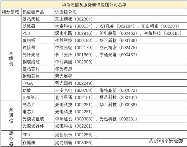 “华为大事件”连续轰炸！哪些产业链股能迎井喷行情？