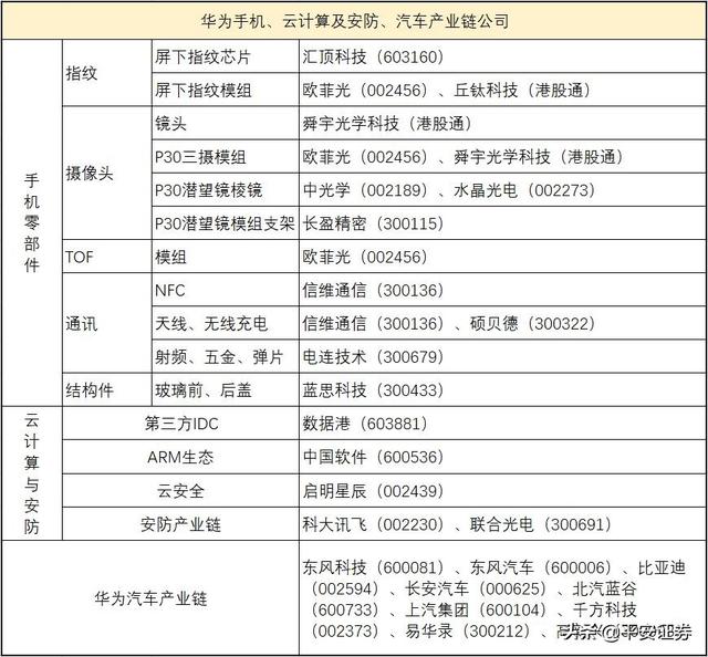 “华为大事件”连续轰炸！哪些产业链股能迎井喷行情？