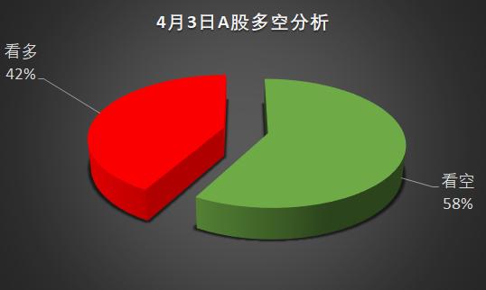 大盘到了变盘节点了吗？股票大V点评明日走势