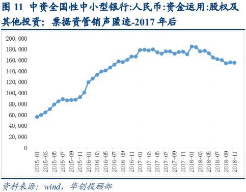 票据建仓的逻辑：资产负债管理之“年末预算”—华创投顾部外聘专家看票据系列报告之八20181225