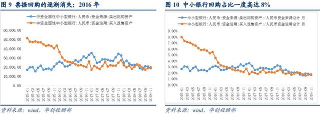 票据建仓的逻辑：资产负债管理之“年末预算”—华创投顾部外聘专家看票据系列报告之八20181225