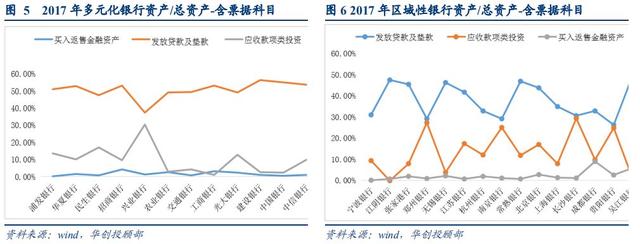 票据建仓的逻辑：资产负债管理之“年末预算”—华创投顾部外聘专家看票据系列报告之八20181225