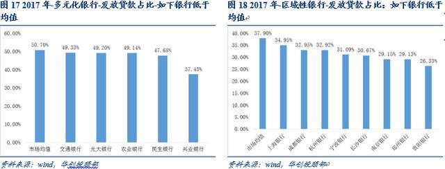 票据建仓的逻辑：资产负债管理之“年末预算”—华创投顾部外聘专家看票据系列报告之八20181225