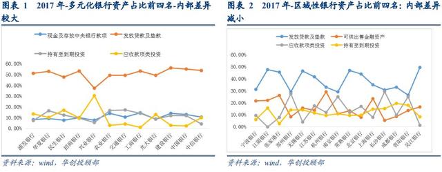 票据建仓的逻辑：资产负债管理之“年末预算”—华创投顾部外聘专家看票据系列报告之八20181225