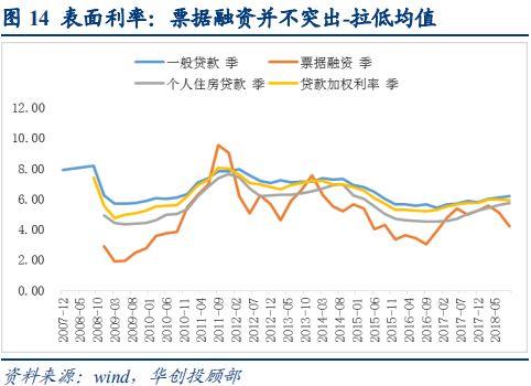 票据建仓的逻辑：资产负债管理之“年末预算”—华创投顾部外聘专家看票据系列报告之八20181225