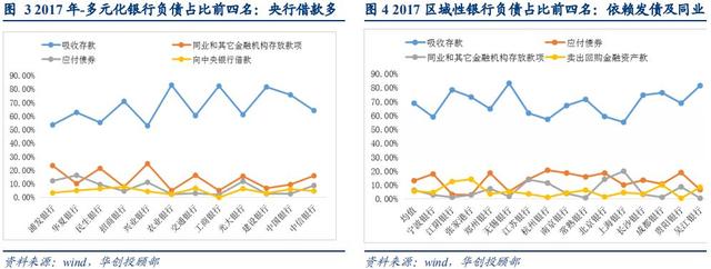 票据建仓的逻辑：资产负债管理之“年末预算”—华创投顾部外聘专家看票据系列报告之八20181225