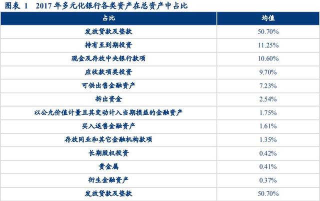 票据建仓的逻辑：资产负债管理之“年末预算”—华创投顾部外聘专家看票据系列报告之八20181225