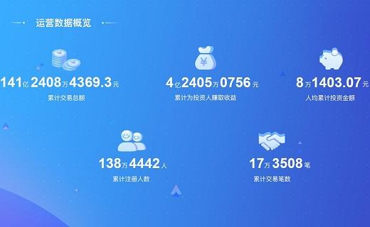 中业兴融2018年上半年运营报告