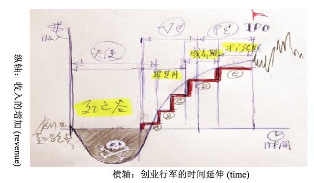 天使、VC、PE及A轮、B轮、C轮融资是什么意思？