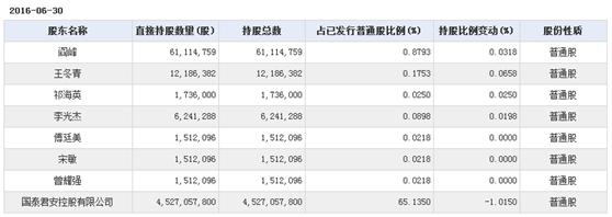 这些非A+H股，你还傻傻分不清楚？