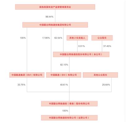 这些非A+H股，你还傻傻分不清楚？