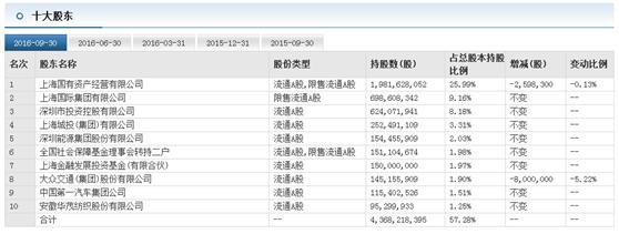 这些非A+H股，你还傻傻分不清楚？