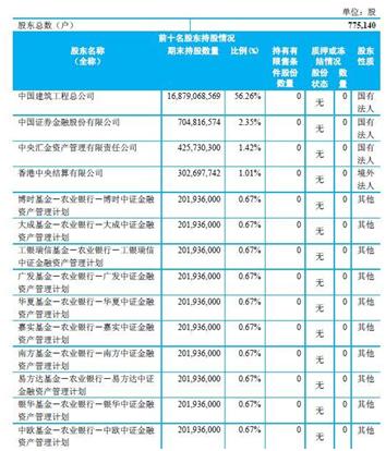 这些非A+H股，你还傻傻分不清楚？