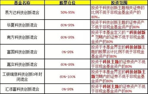 易方达科技创新双基金经理配备 4月26日中国银行发售