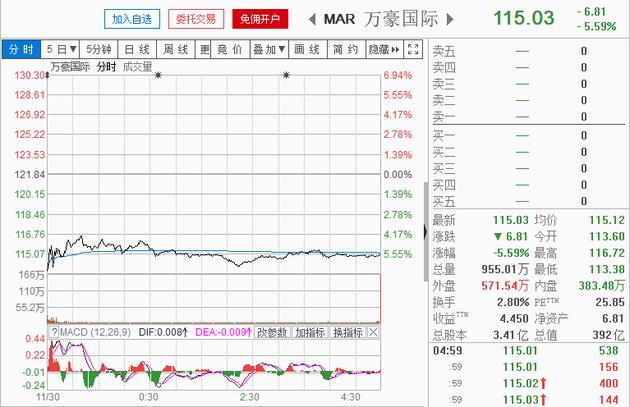 万豪酒店数据库被黑，5亿用户开房信息或外泄