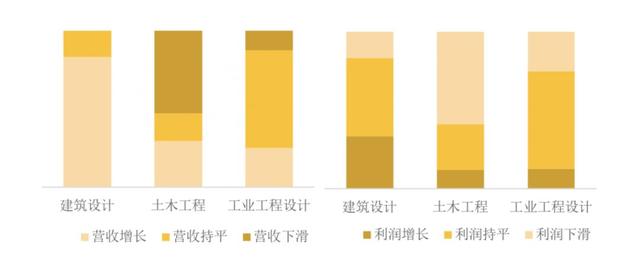 必看：企业景气指数持续走低，工程设计行业经历了什么？