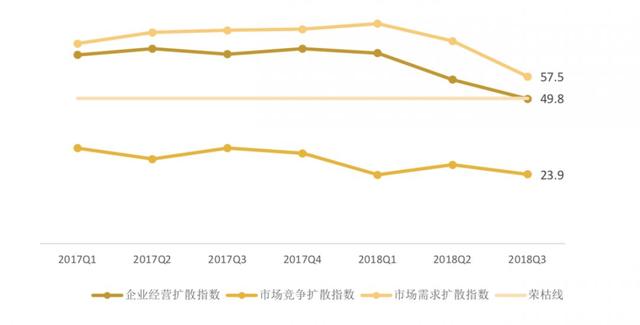 必看：企业景气指数持续走低，工程设计行业经历了什么？