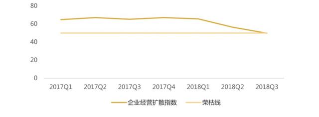 必看：企业景气指数持续走低，工程设计行业经历了什么？