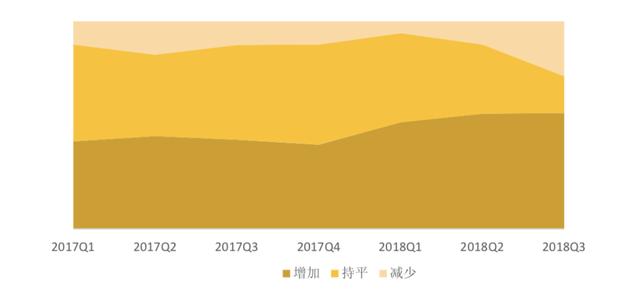 必看：企业景气指数持续走低，工程设计行业经历了什么？