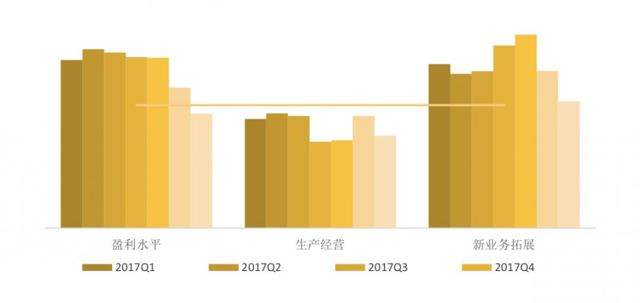 必看：企业景气指数持续走低，工程设计行业经历了什么？