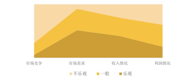 必看：企业景气指数持续走低，工程设计行业经历了什么？