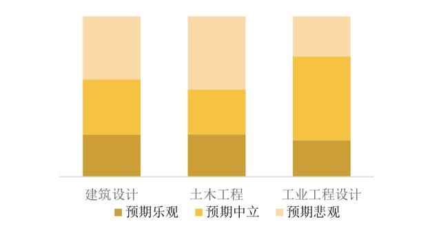 必看：企业景气指数持续走低，工程设计行业经历了什么？