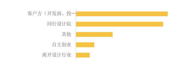 必看：企业景气指数持续走低，工程设计行业经历了什么？