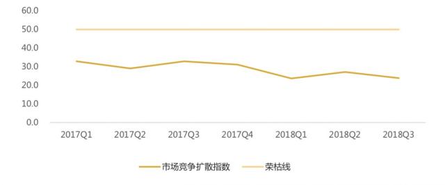 必看：企业景气指数持续走低，工程设计行业经历了什么？