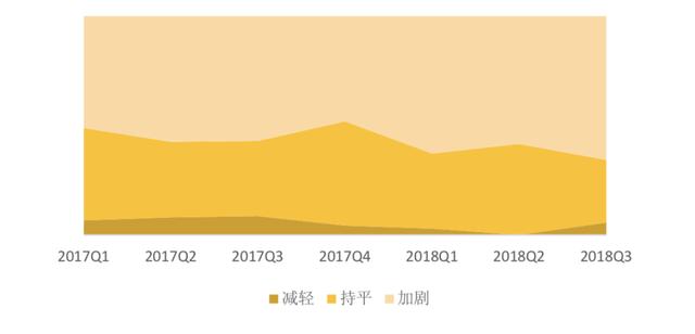 必看：企业景气指数持续走低，工程设计行业经历了什么？