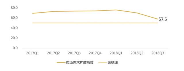 必看：企业景气指数持续走低，工程设计行业经历了什么？