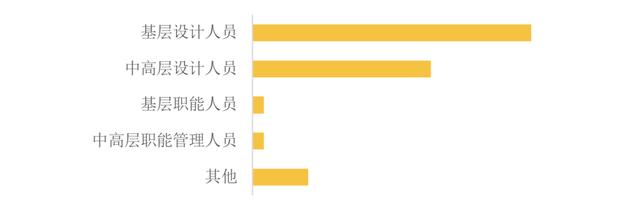 必看：企业景气指数持续走低，工程设计行业经历了什么？