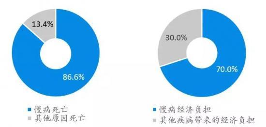 趣头条号推出“放心看计划”盯上大健康内容生态，创作者该“上钩”吗？