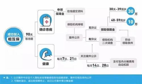 相互保 支付宝的又一个“余额宝”？