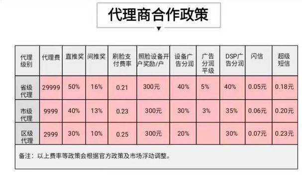 新支付战争：微信、支付宝砸下130亿，补贴刷脸支付