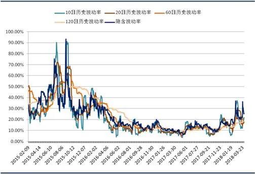 沪指历史年度走势图解分析