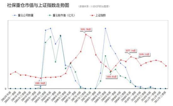 沪指历史年度走势图解分析