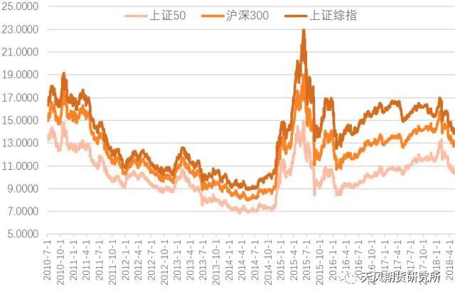 沪指历史年度走势图解分析