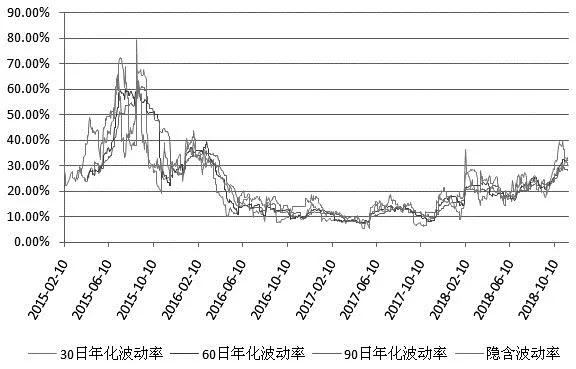 沪指历史年度走势图解分析