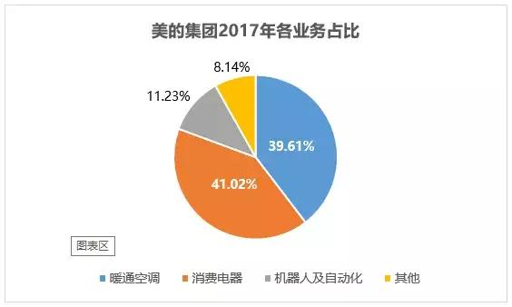 格力电器——空调领域的大哥大（1. 基本面分析）