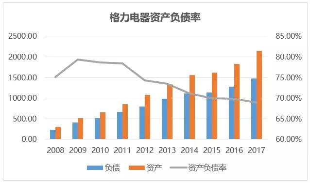 格力电器——空调领域的大哥大（1. 基本面分析）