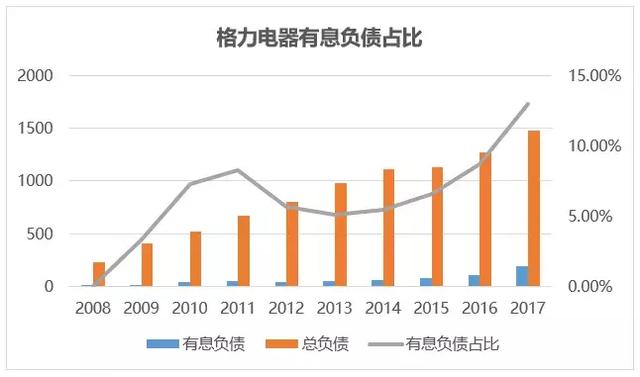 格力电器——空调领域的大哥大（1. 基本面分析）