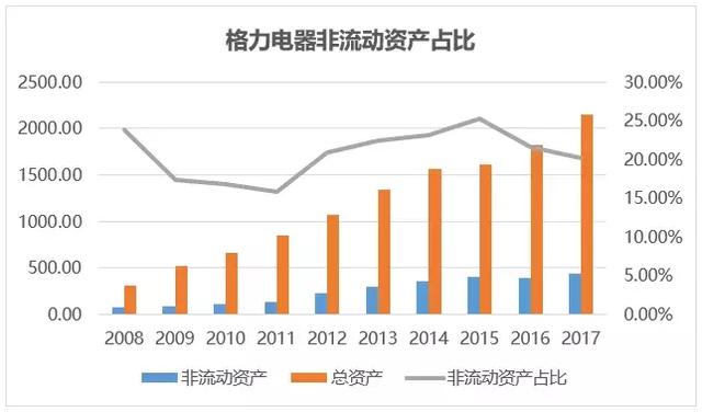 格力电器——空调领域的大哥大（1. 基本面分析）