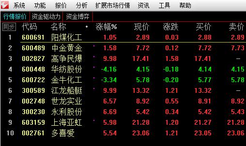 舵手图解：中国中车、格力电器、三聚环保、中国铁建、海螺水泥