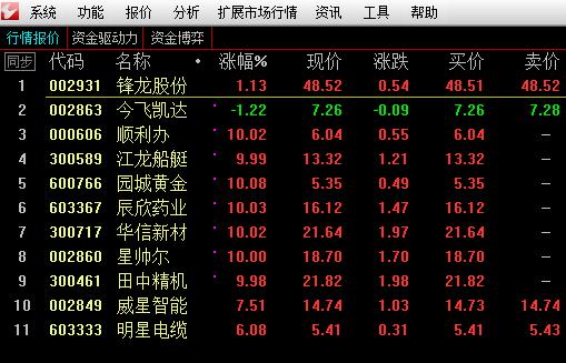 舵手图解：中国中车、格力电器、三聚环保、中国铁建、海螺水泥